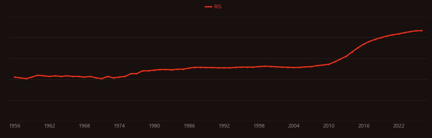 oxygen evolution reaction research intensity over time