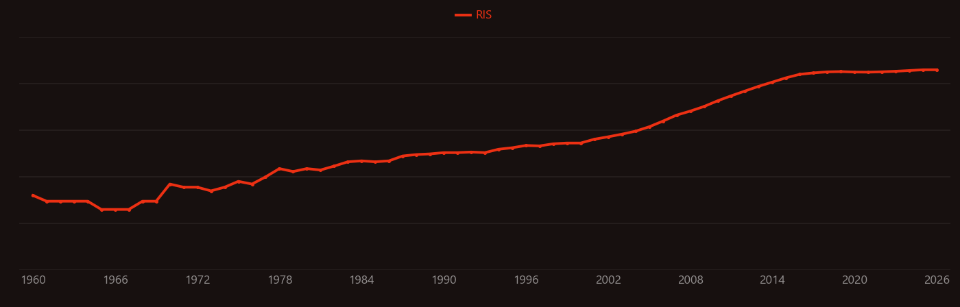 oxygen reduction reaction research intensity over time