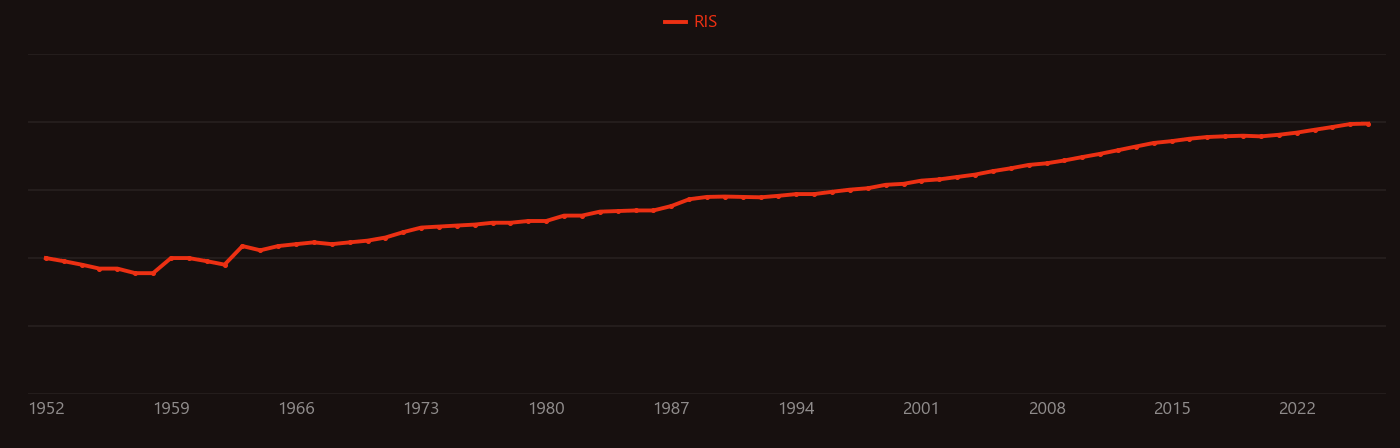 oxygen vacancy research intensity over time