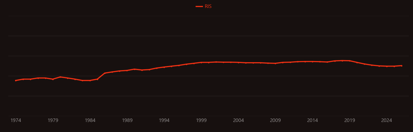 Ozone depletion research intensity over time