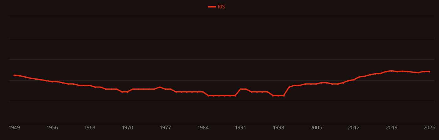 p–n junction research intensity over time