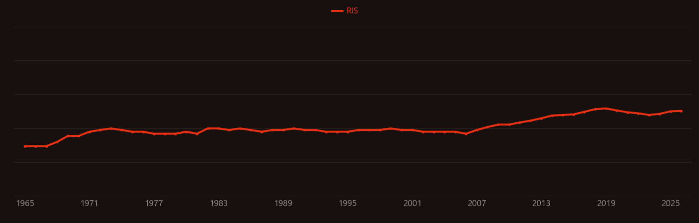 Pair distribution function research intensity over time