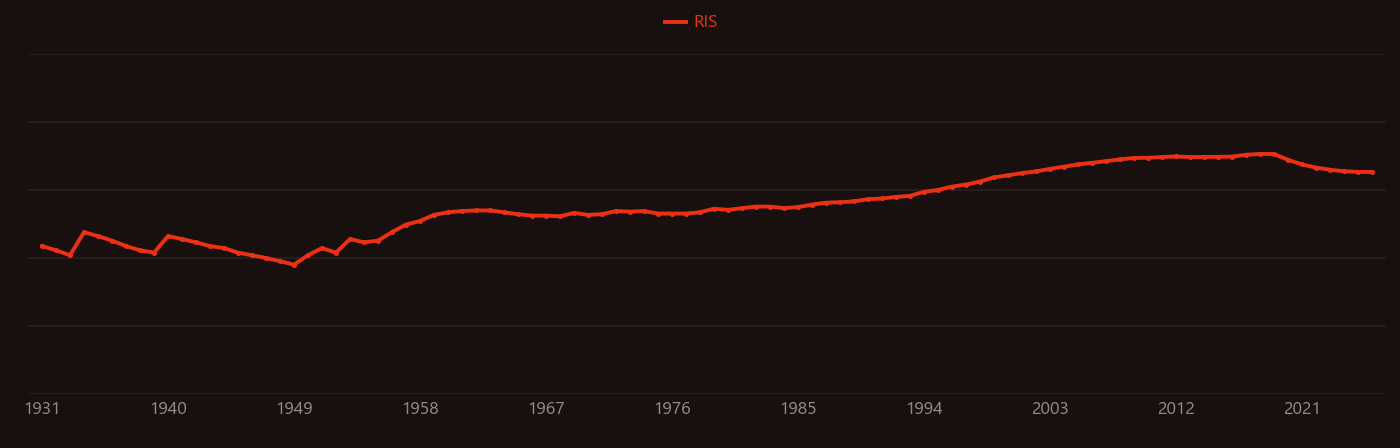 palladium catalyst research intensity over time