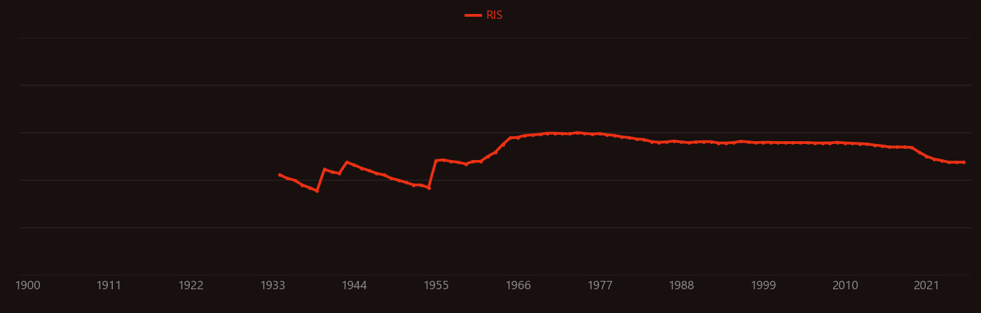 palladium chloride research intensity over time