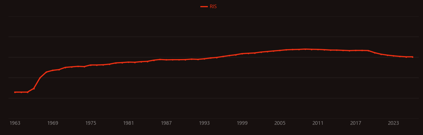 palladium complex research intensity over time