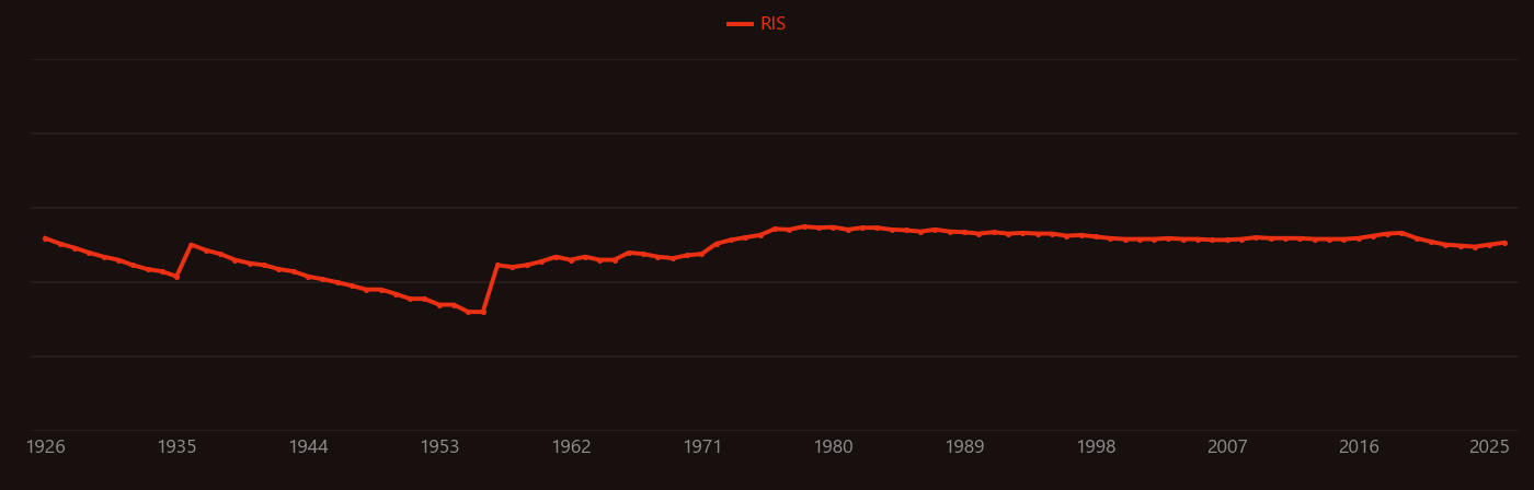 palladium hydride research intensity over time
