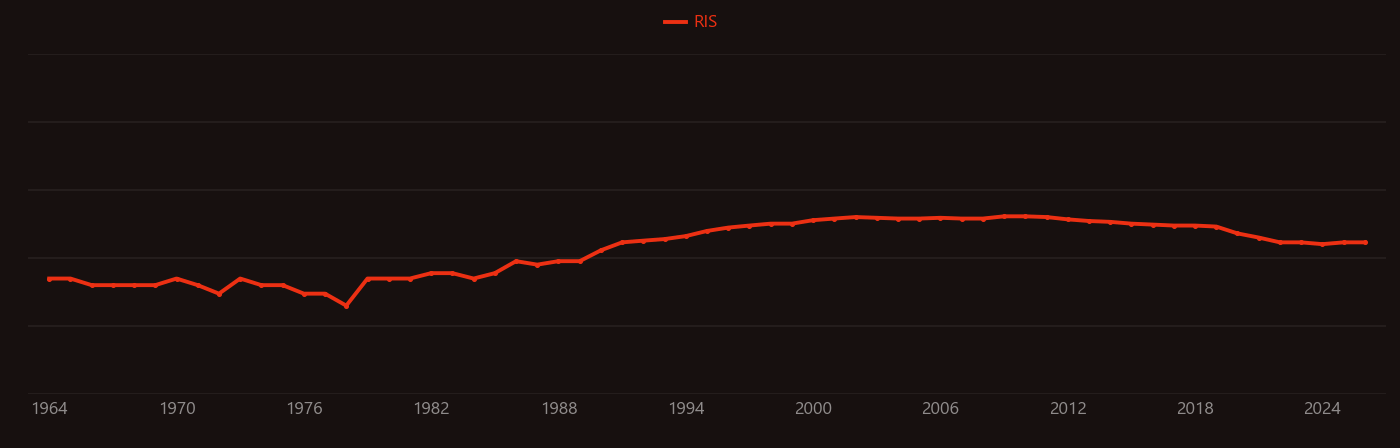 palladium membrane research intensity over time