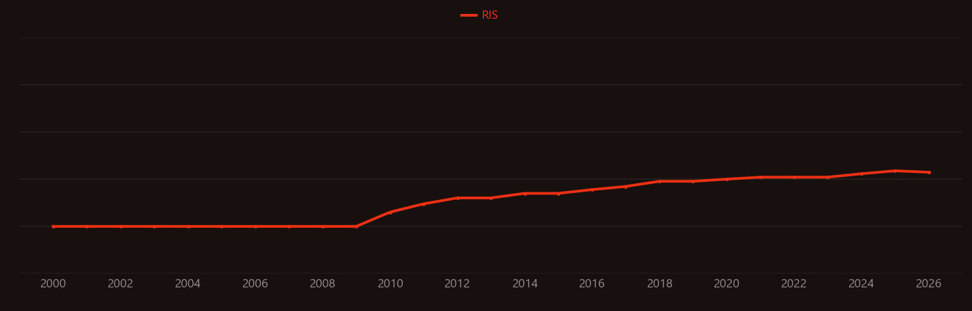 Palygorskite research intensity over time