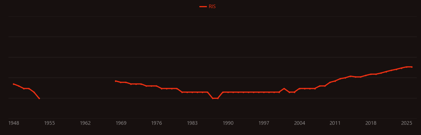Paraffin wax research intensity over time