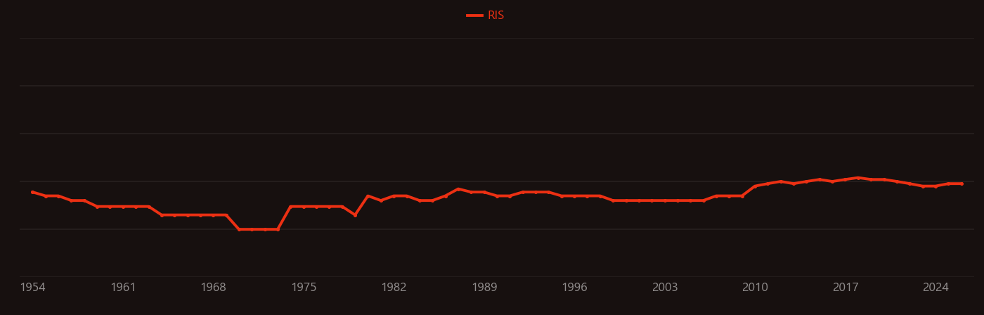 Paraformaldehyde research intensity over time