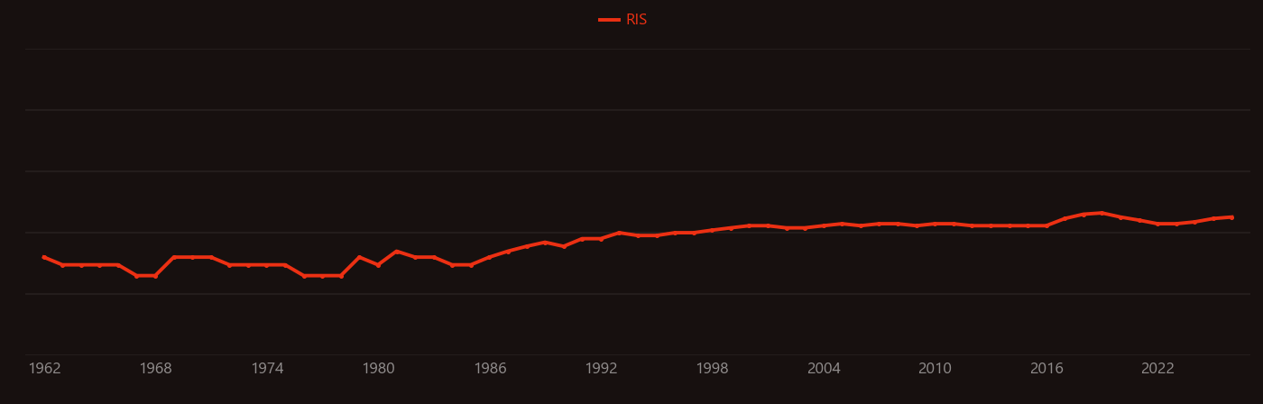 Paragenesis research intensity over time
