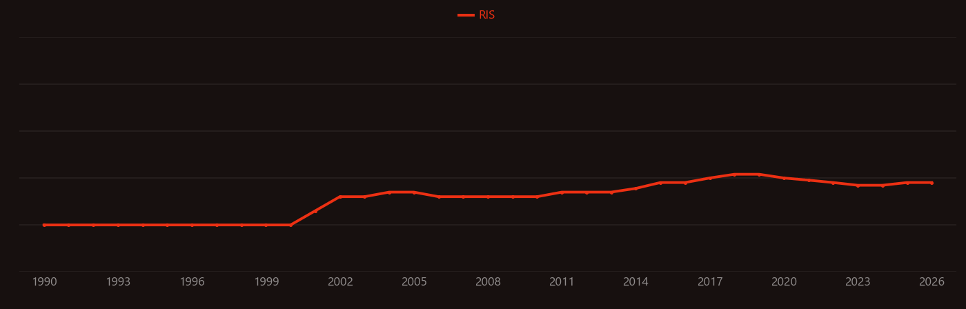 Paraoxon research intensity over time