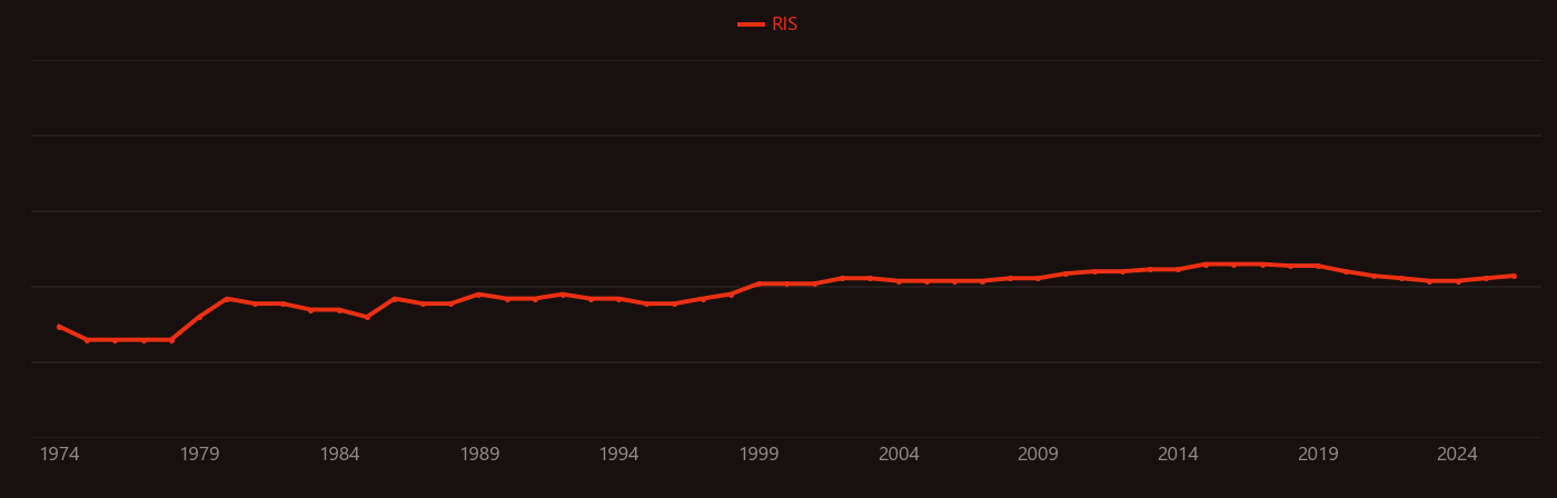 Paraquat research intensity over time