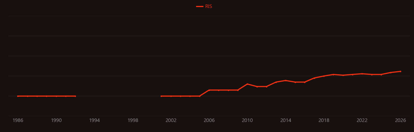 Parkin research intensity over time