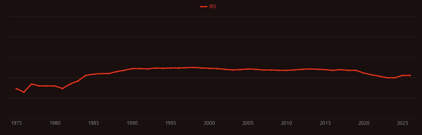 Patch clamp research intensity over time