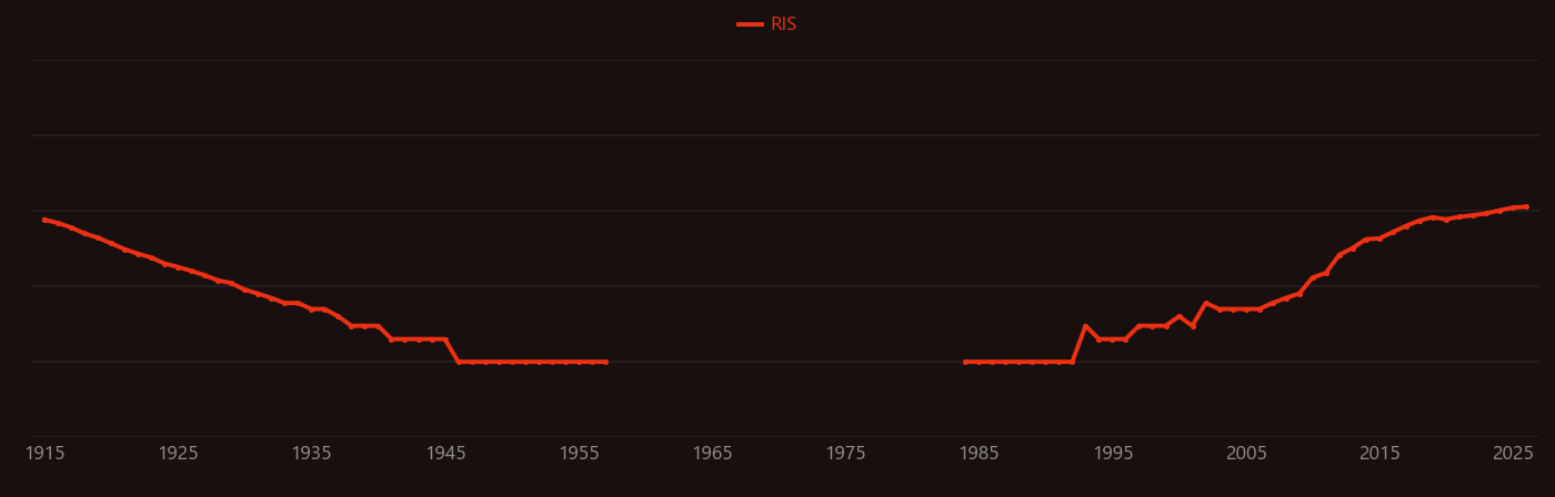 Pathogenic bacteria research intensity over time