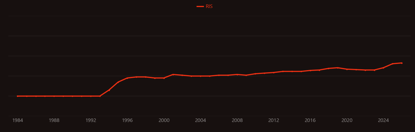 Patient satisfaction research intensity over time