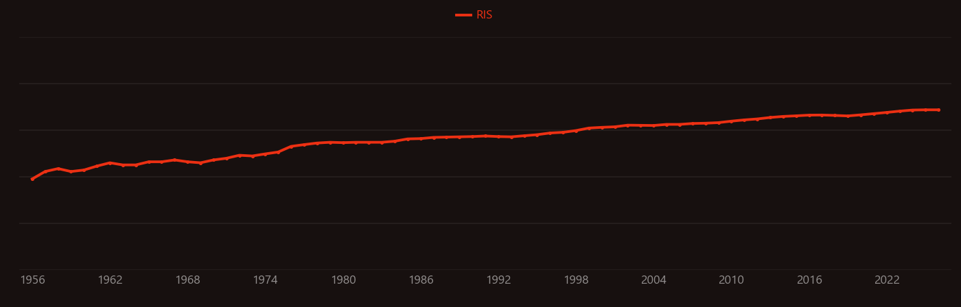 Pb2+ research intensity over time