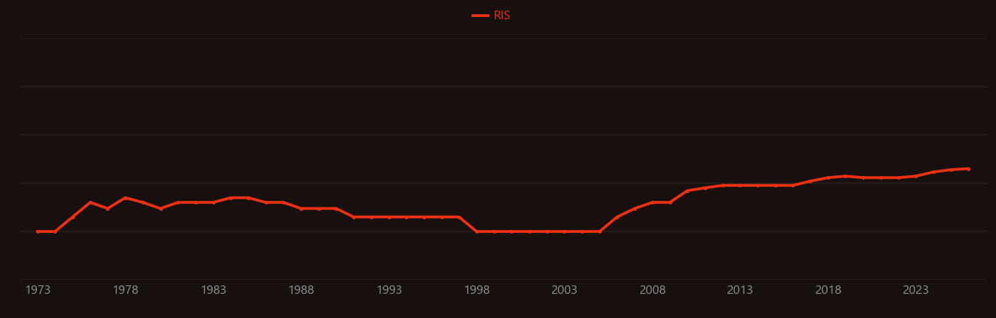 Pearlite research intensity over time