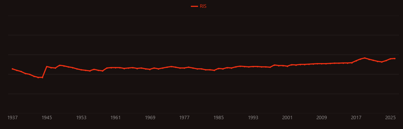Pegmatite research intensity over time