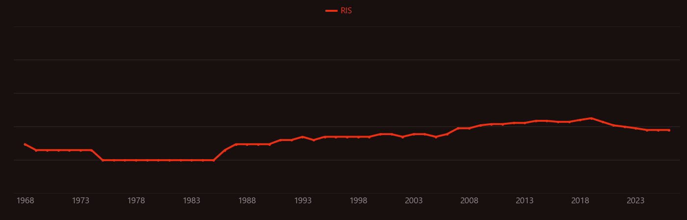 Pentachlorophenol research intensity over time