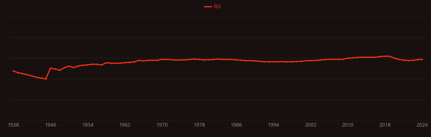 Perchlorate research intensity over time