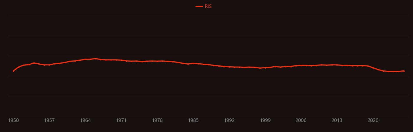Perchloric acid research intensity over time