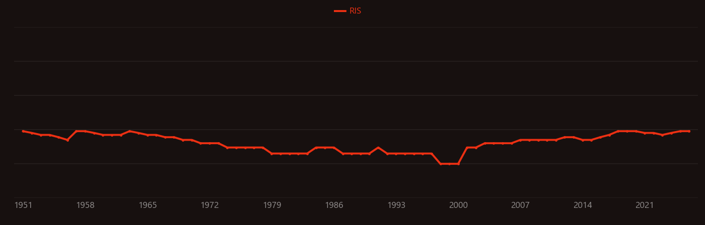 Periclase research intensity over time