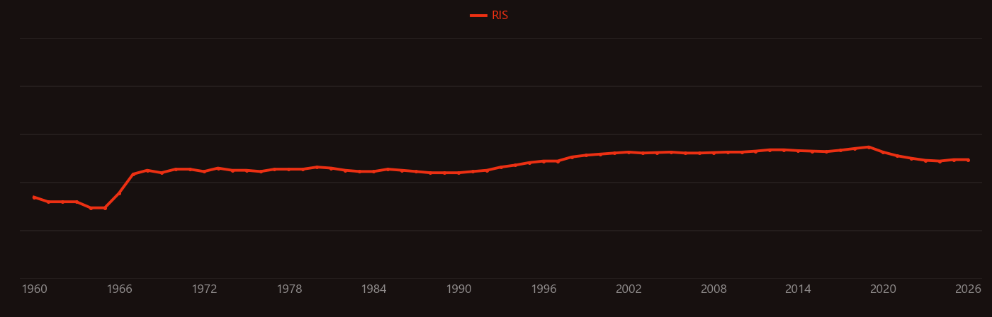 Peridotite research intensity over time