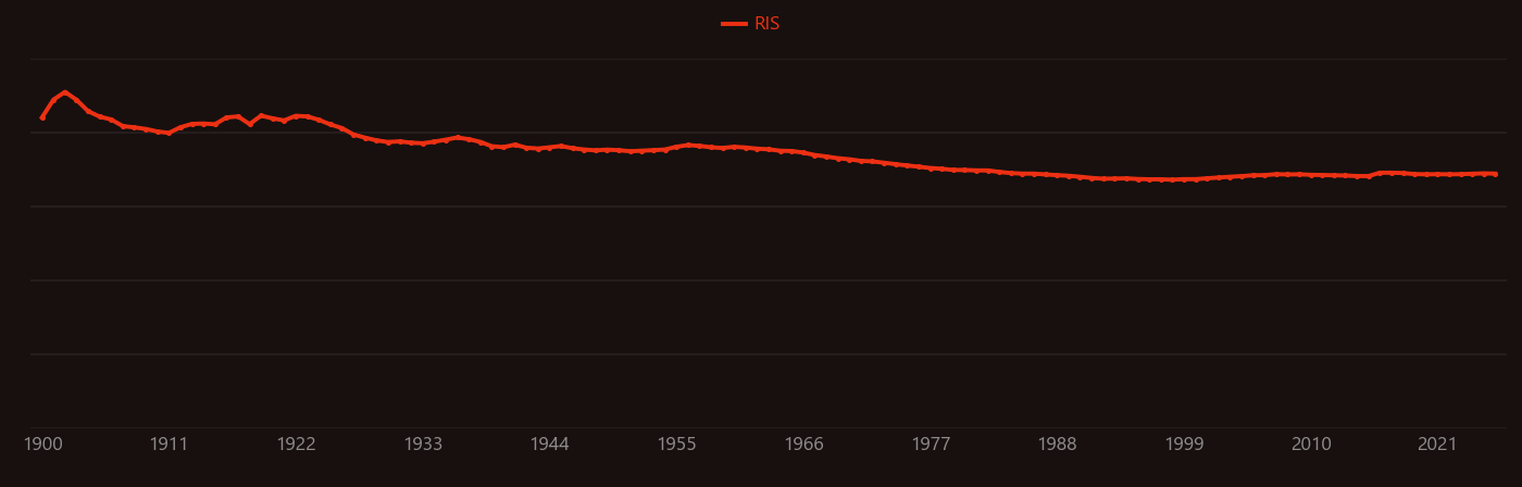 permanganate research intensity over time