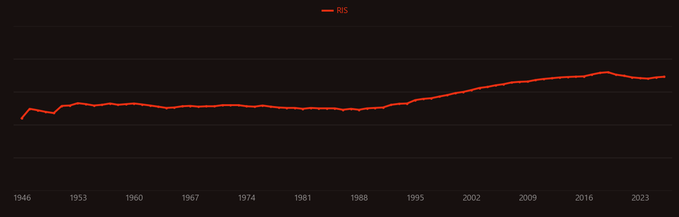 Permittivity research intensity over time