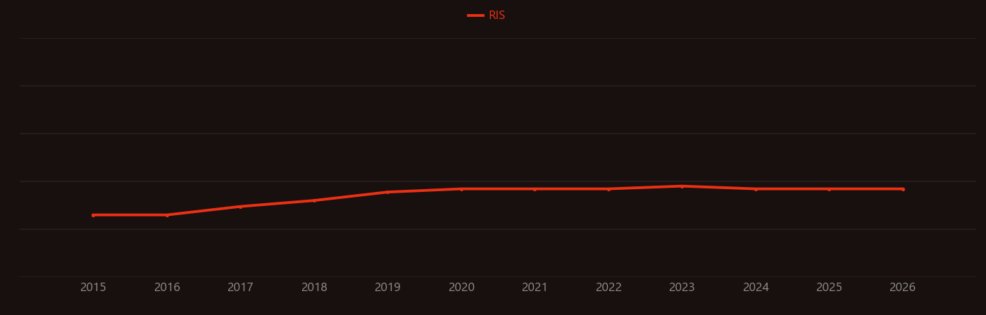 perovskite cesium research intensity over time