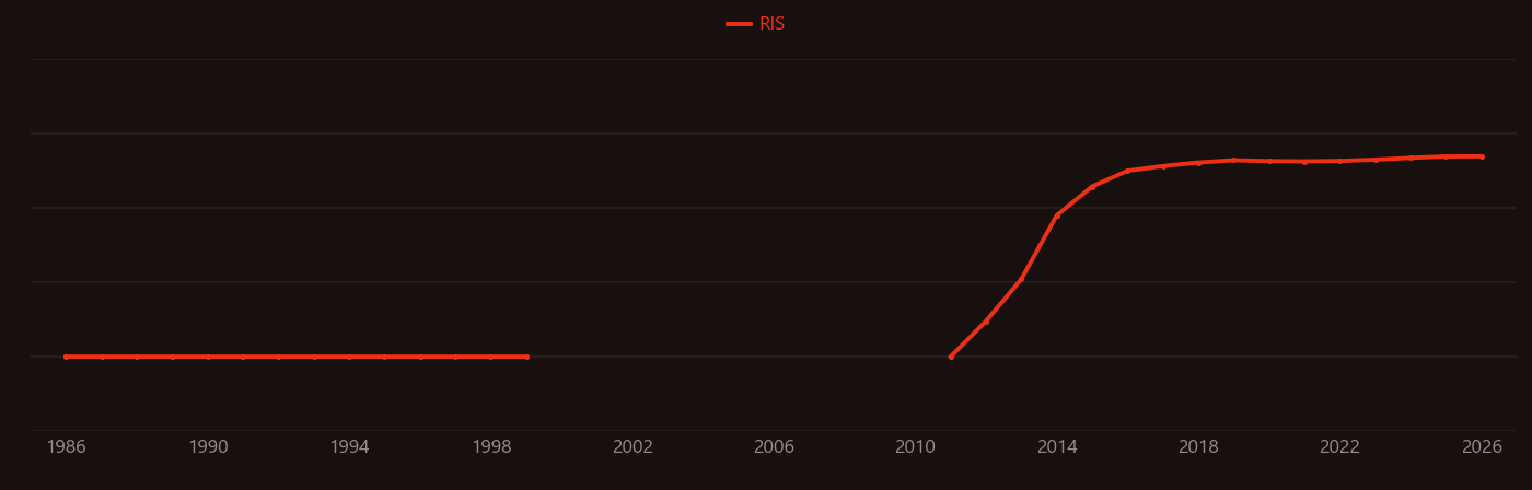 perovskite solar cell research intensity over time