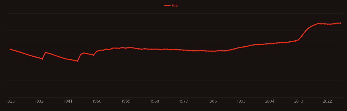 Perovskite (structure) research intensity over time