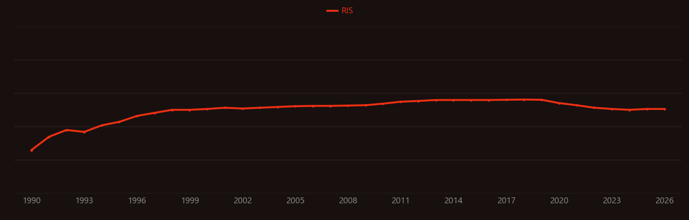 Peroxynitrite research intensity over time