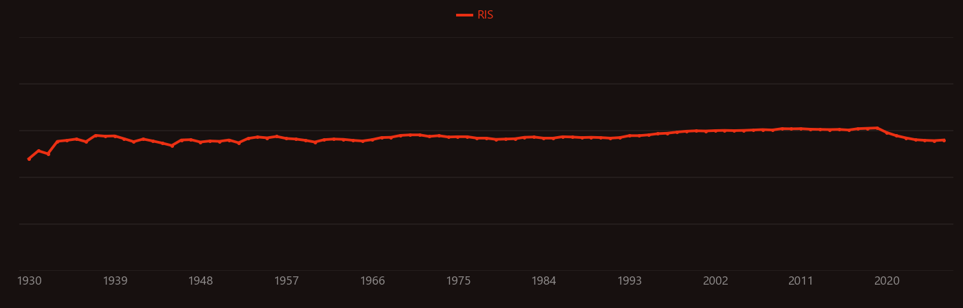 perrhenate research intensity over time