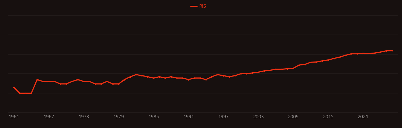 Persulfate research intensity over time