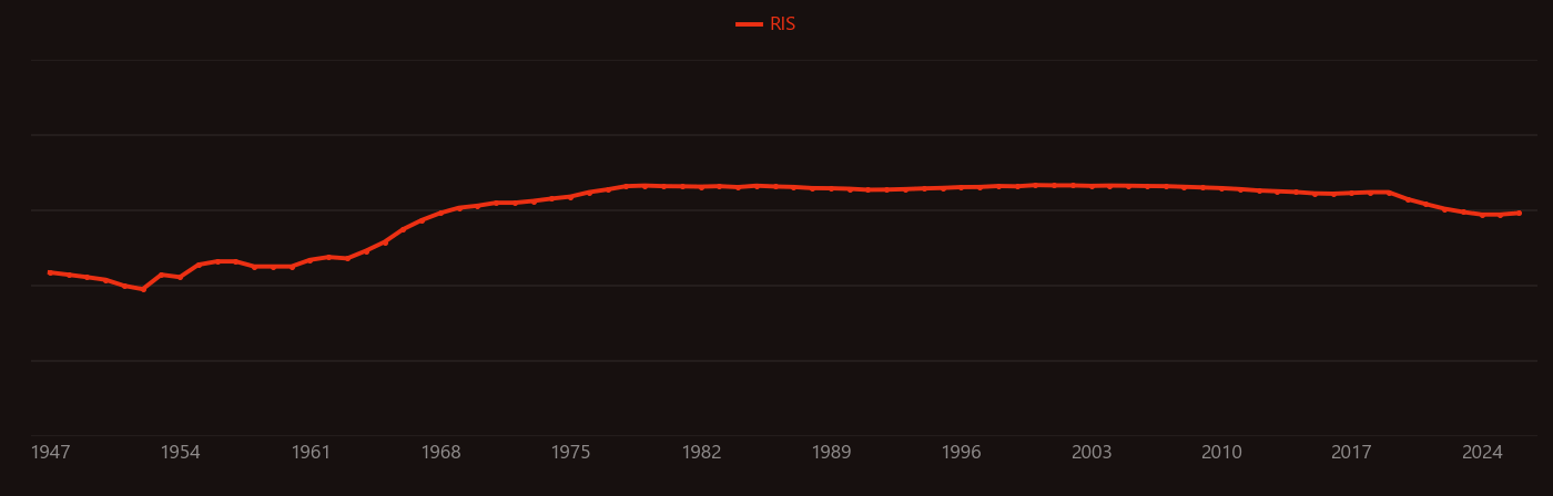 pertechnetate research intensity over time
