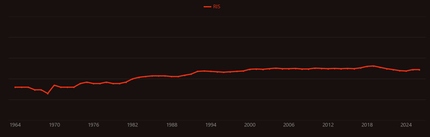 Phanerozoic research intensity over time