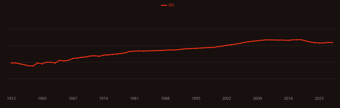Phenanthroline research intensity over time