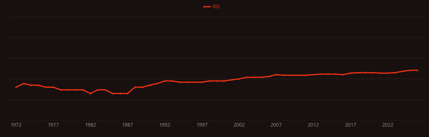 Phenazine research intensity over time