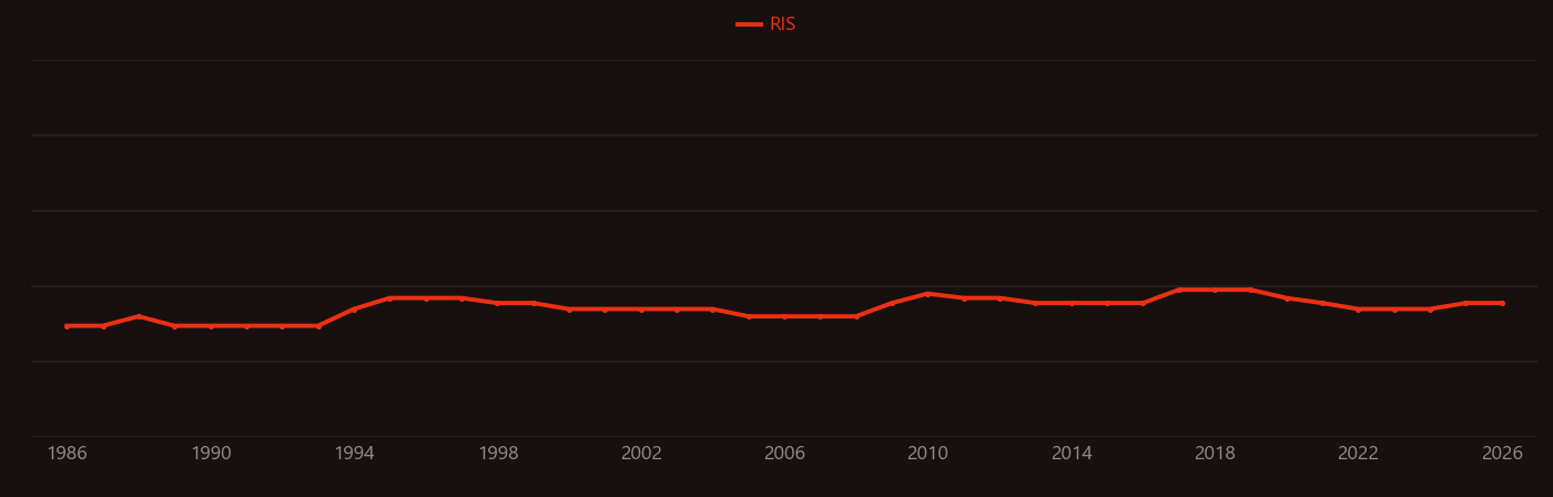 Phengite research intensity over time