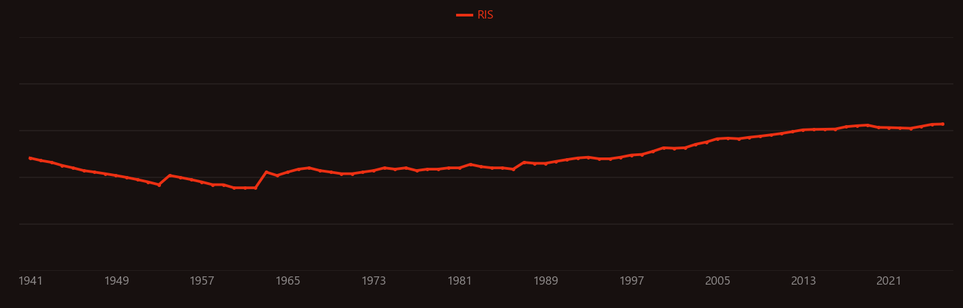 Phenols research intensity over time
