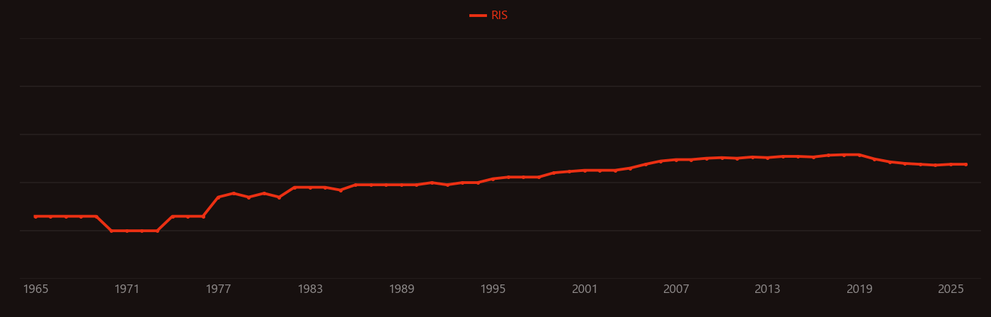 Phenylacetylene research intensity over time