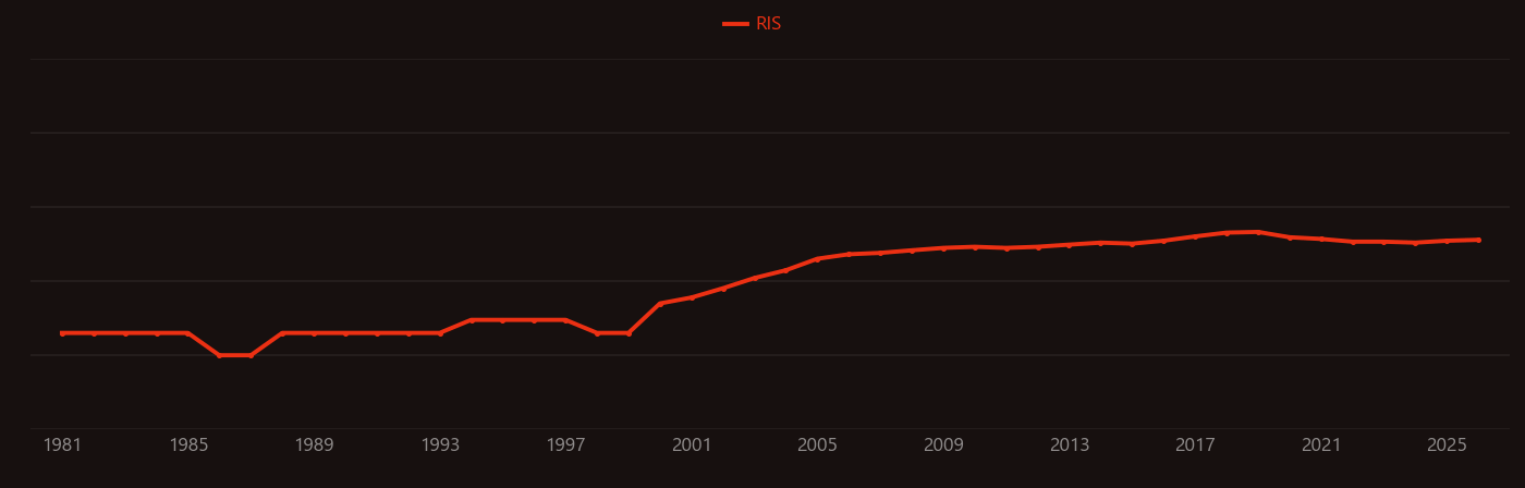 Phenylboronic acid research intensity over time