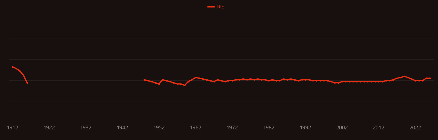 Phlogopite research intensity over time