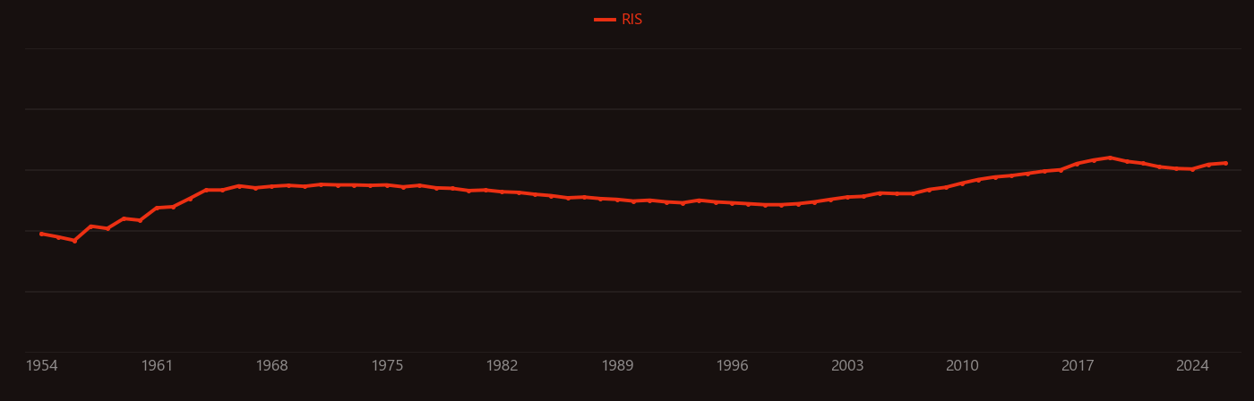 Phonon scattering research intensity over time
