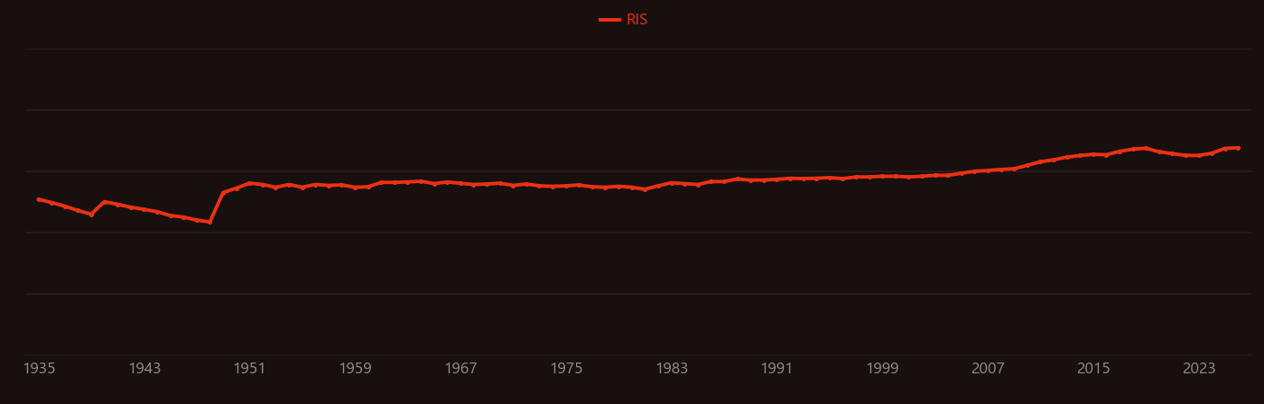 Phosphatase research intensity over time