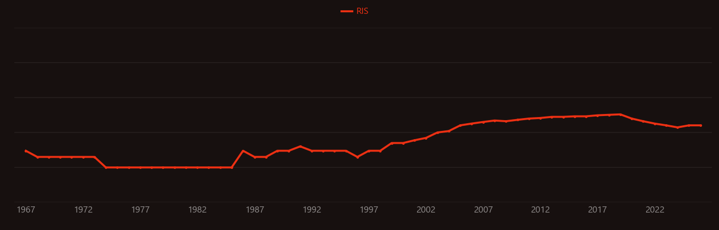 Phosphate binder research intensity over time