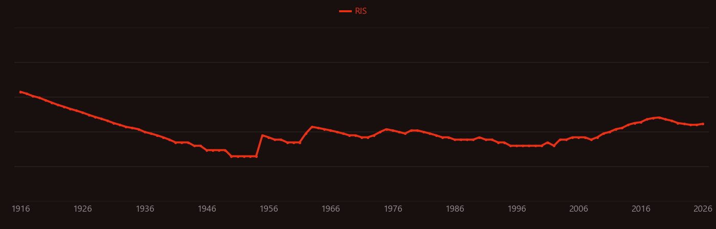 Phosphate buffered saline research intensity over time